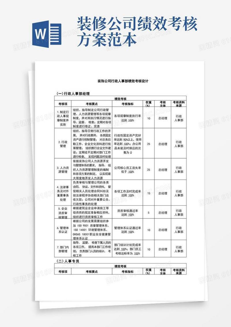 装饰公司行政人事部绩效考核设计
