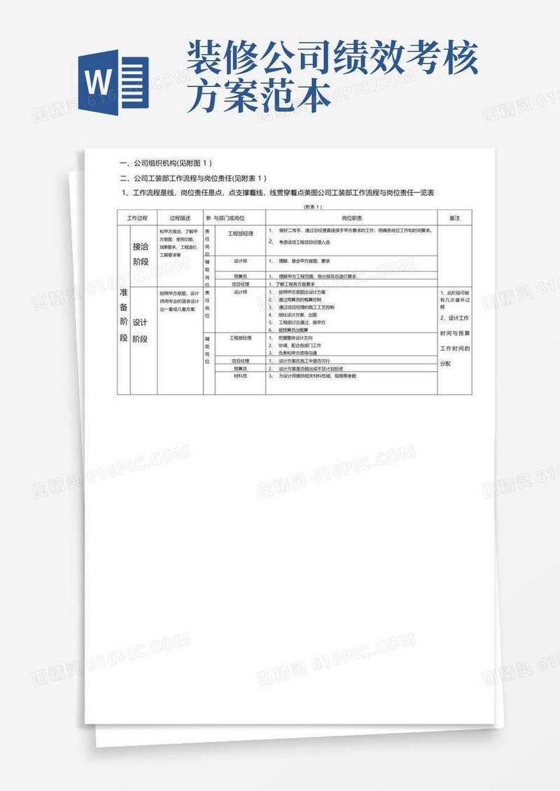 装饰公司岗位责任与绩效考核