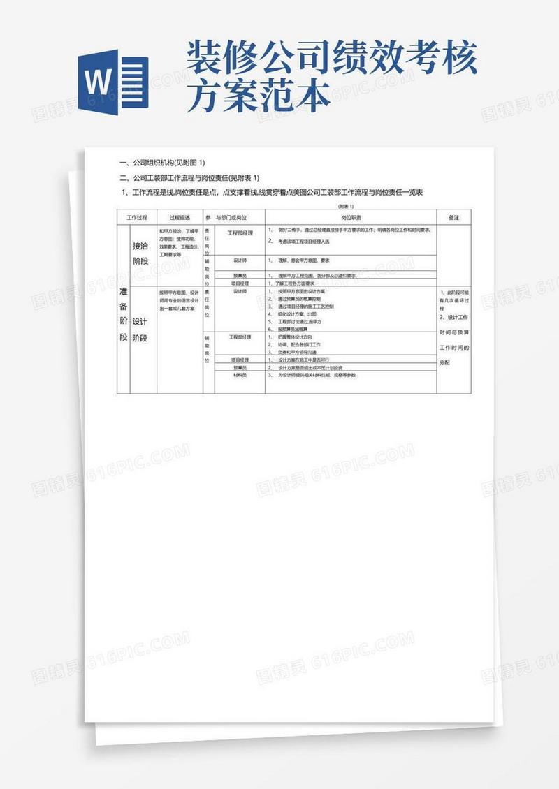 装饰公司岗位责任与绩效考核.详解