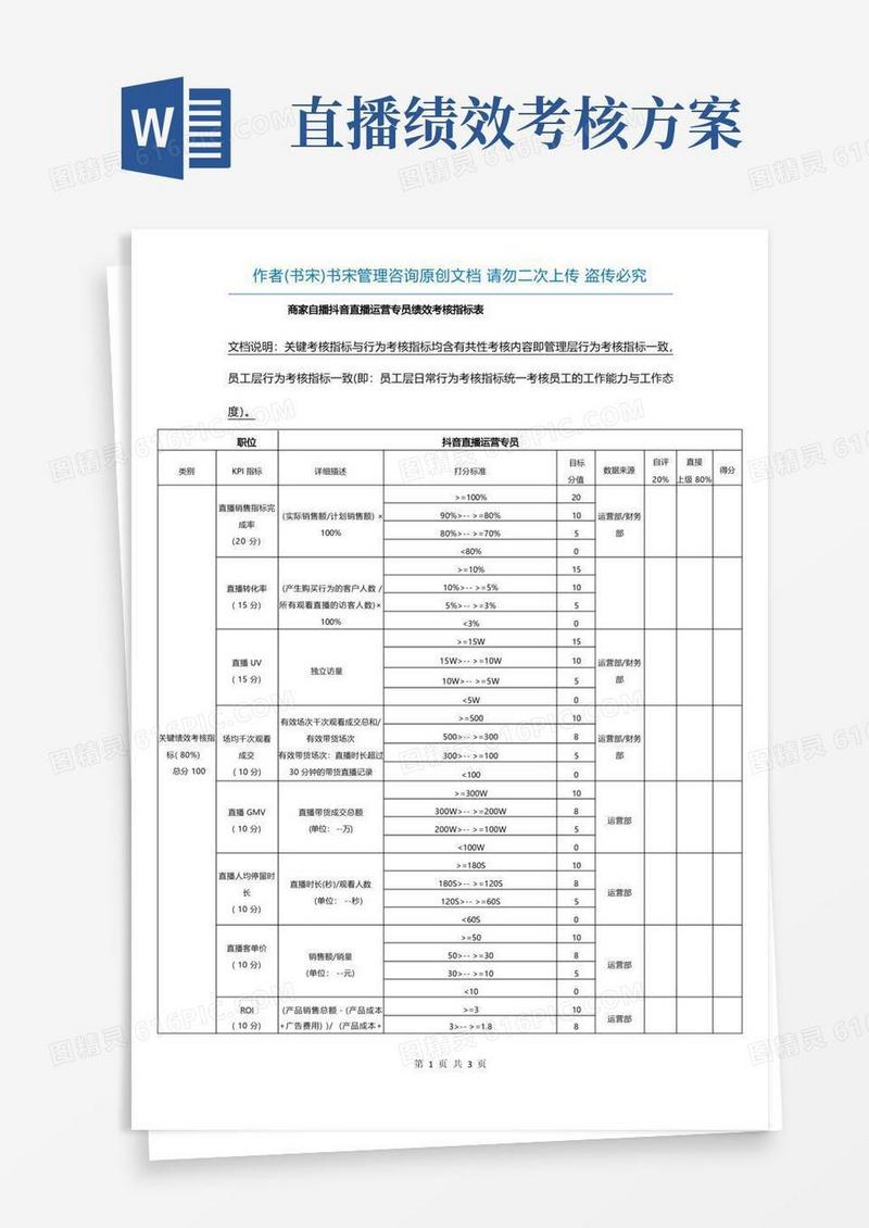 商家自播抖音直播运营专员绩效考核指标表