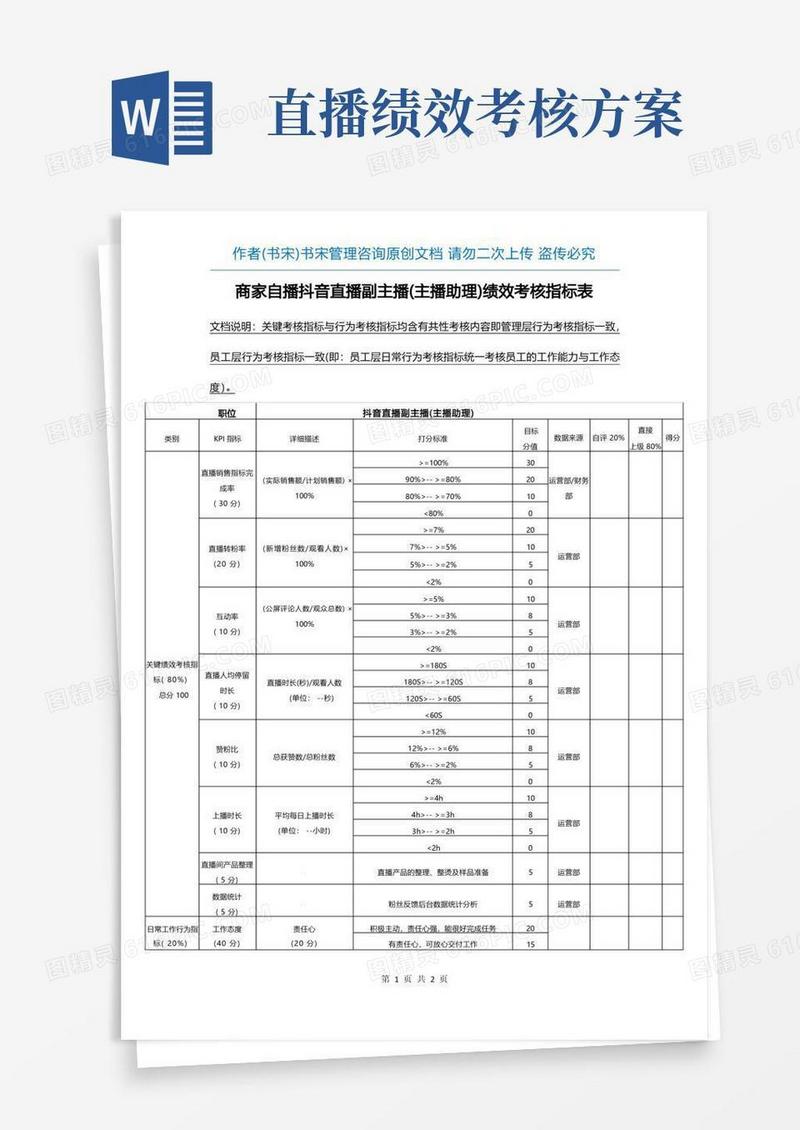 商家自播抖音直播副主播(主播助理)绩效考核指标表(抖音直播主播助理KPI绩效考核指标表)