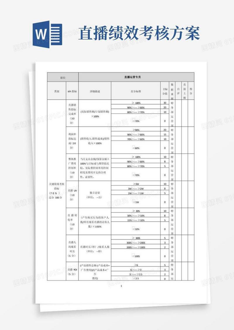 直播运营专员——绩效考核指标表