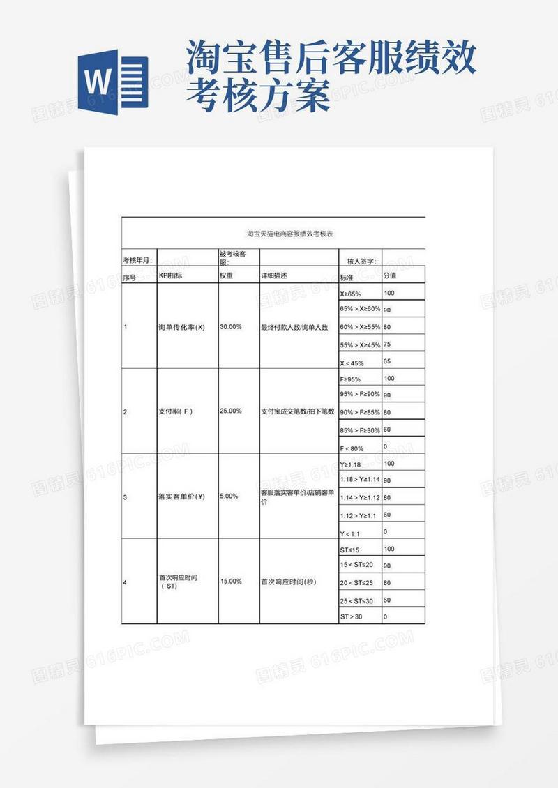 淘宝天猫电商客服绩效考核表