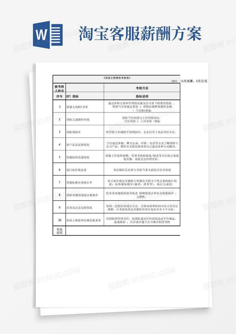 电商淘宝客服主管考核方案