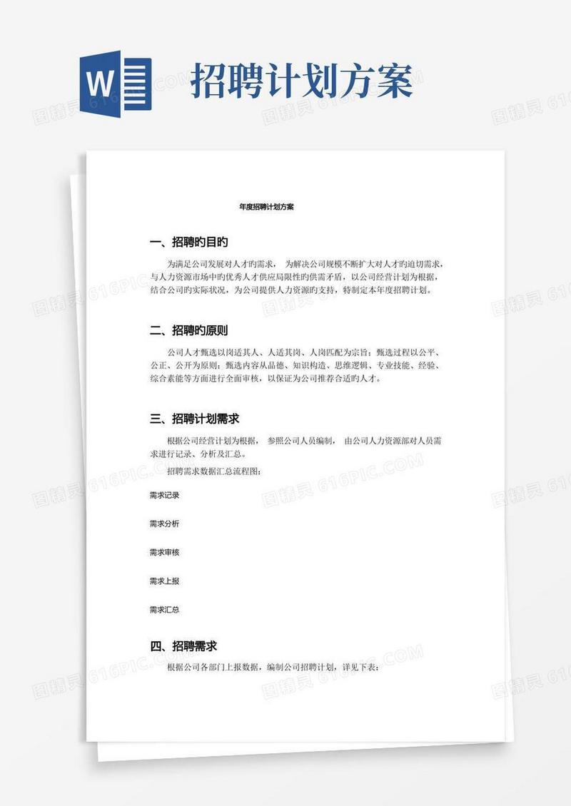 年度招聘计划方案