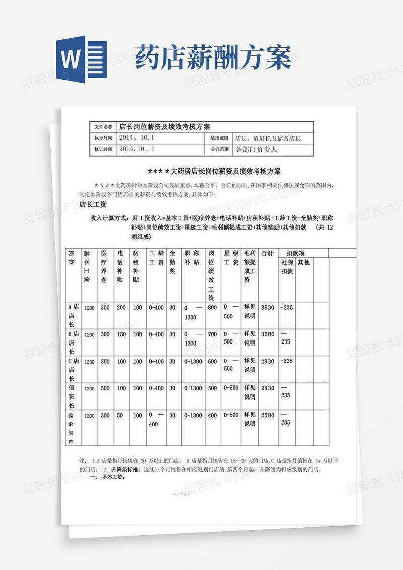 药店店长岗位薪资及绩效考核方案