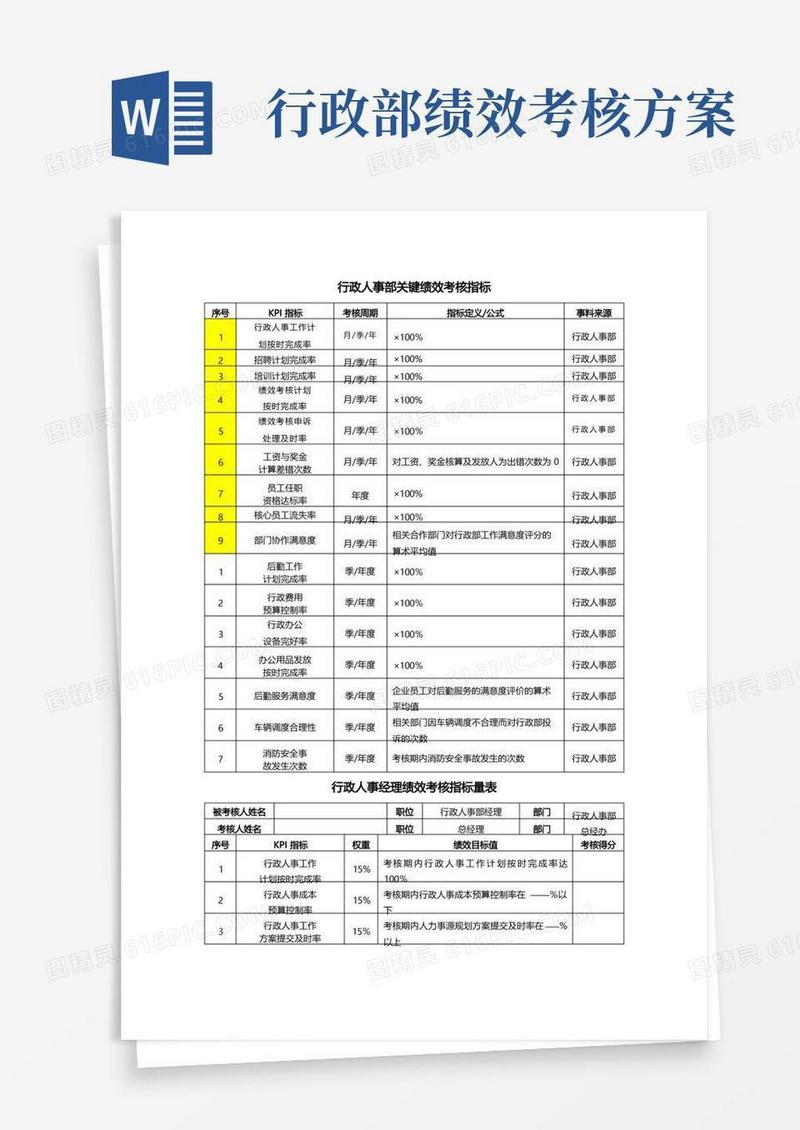 行政人事部绩效考核KPI