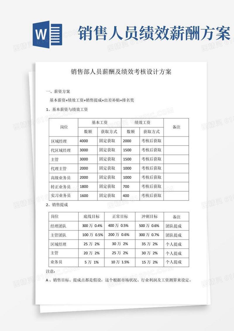 销售部人员薪酬及绩效考核设计方案
