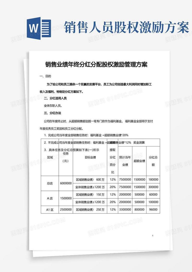 销售业绩年终分红分配股权激励管理方案