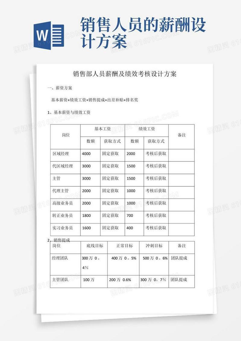 销售部人员薪酬及绩效考核设计方案