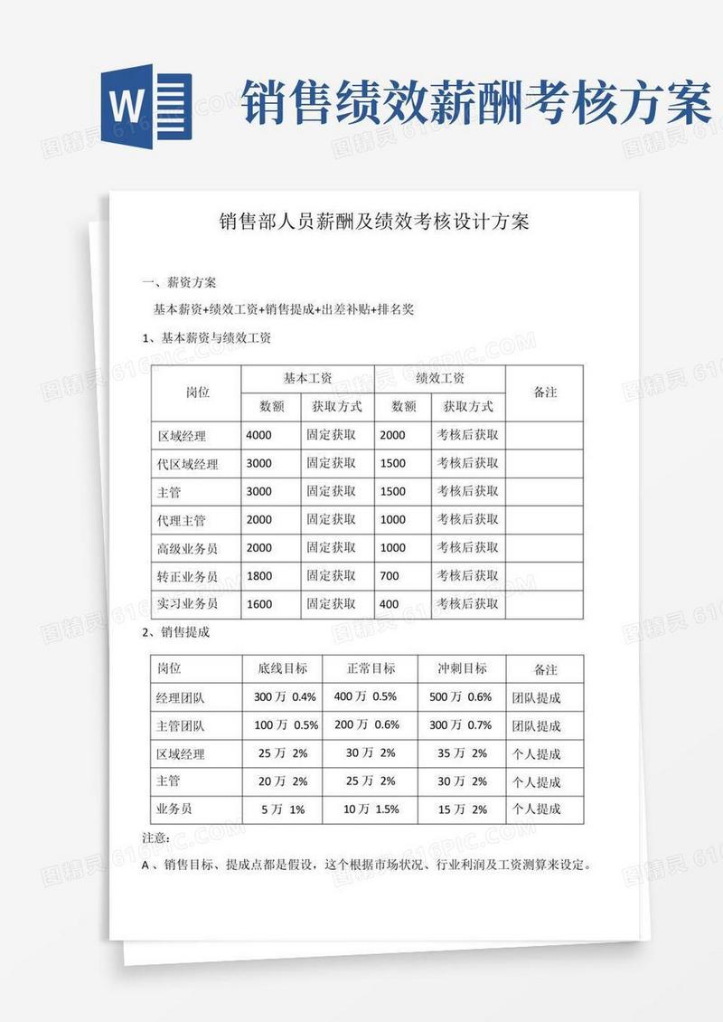 销售部人员薪酬及绩效考核设计方案