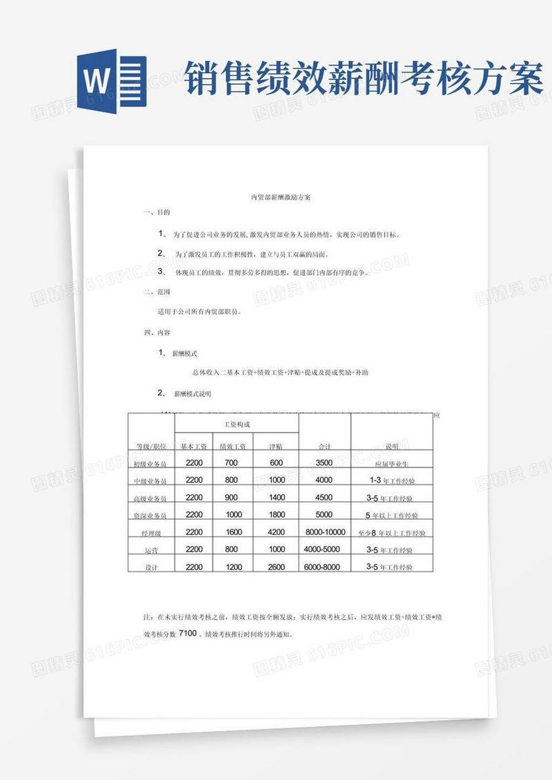 销售部绩效考核及薪酬激励方案