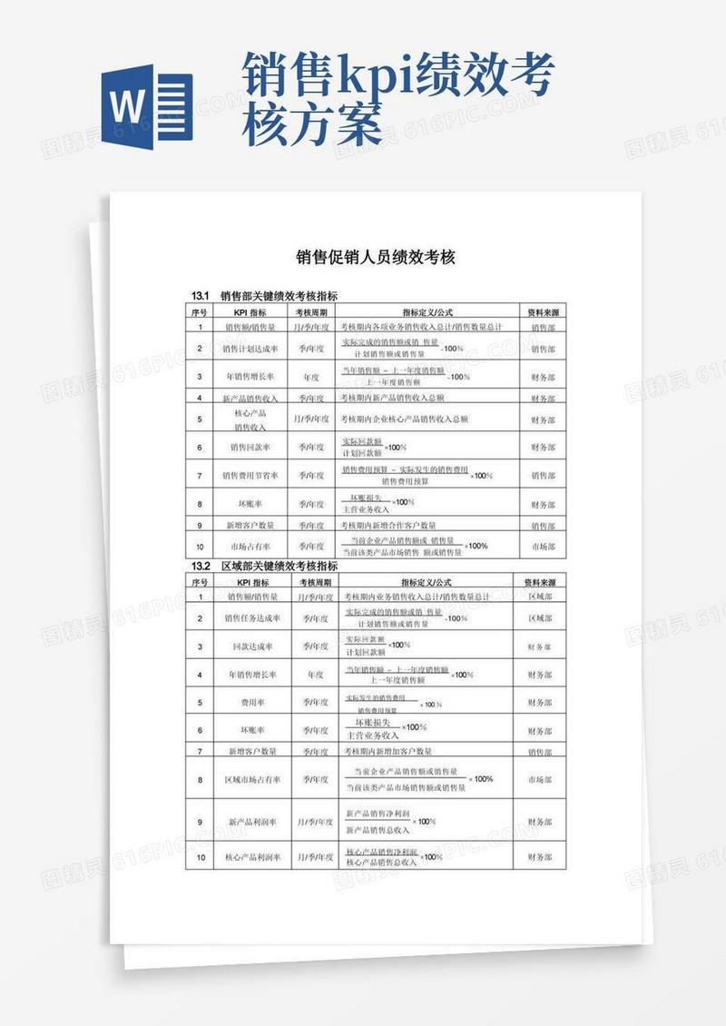 销售促销人员绩效考核方案