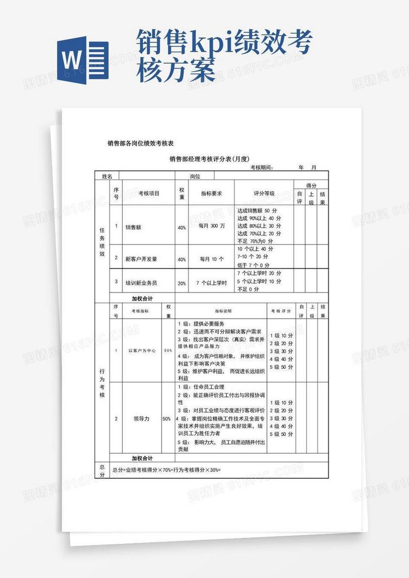 销售部各岗位绩效考核表KPI