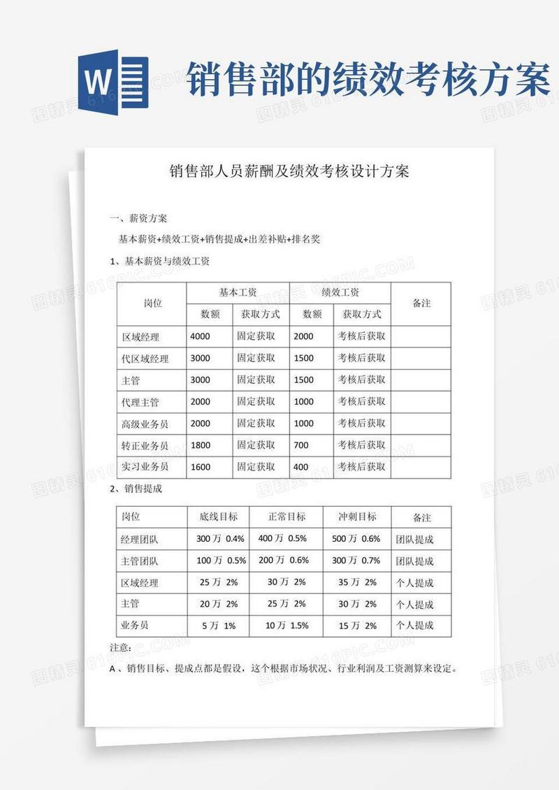 销售部人员薪酬及绩效考核设计方案