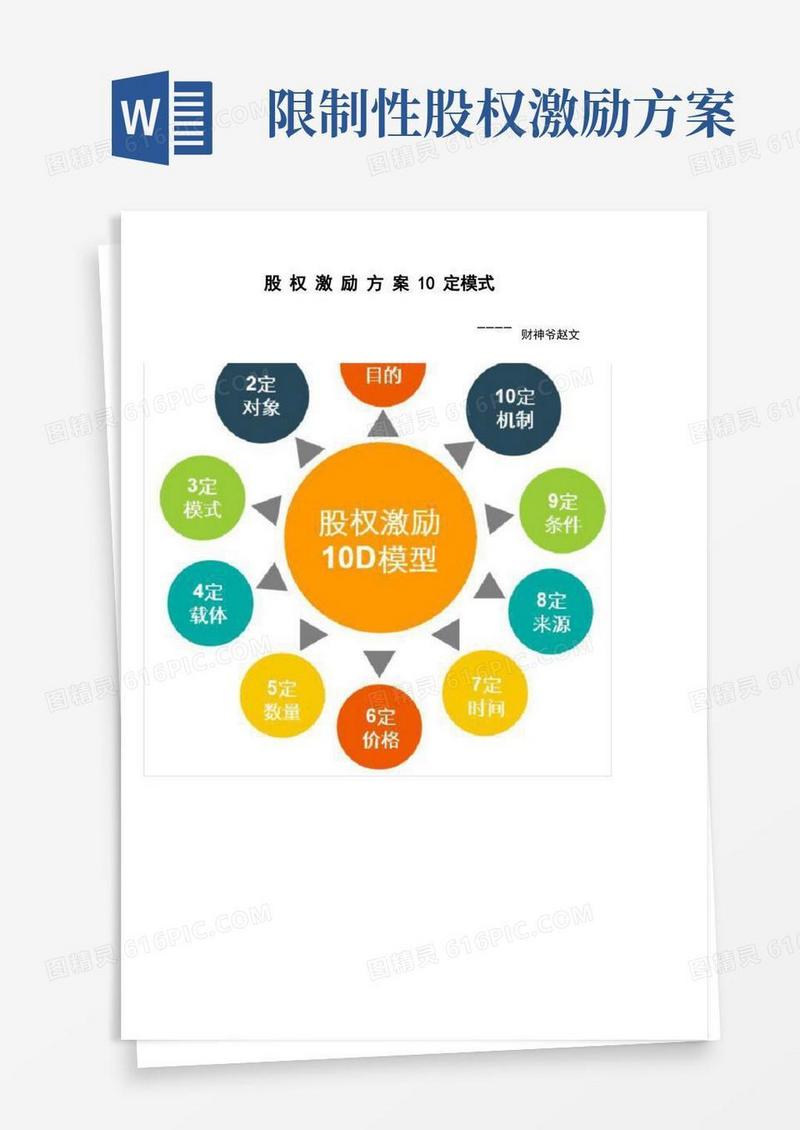 股权激励方案定模式