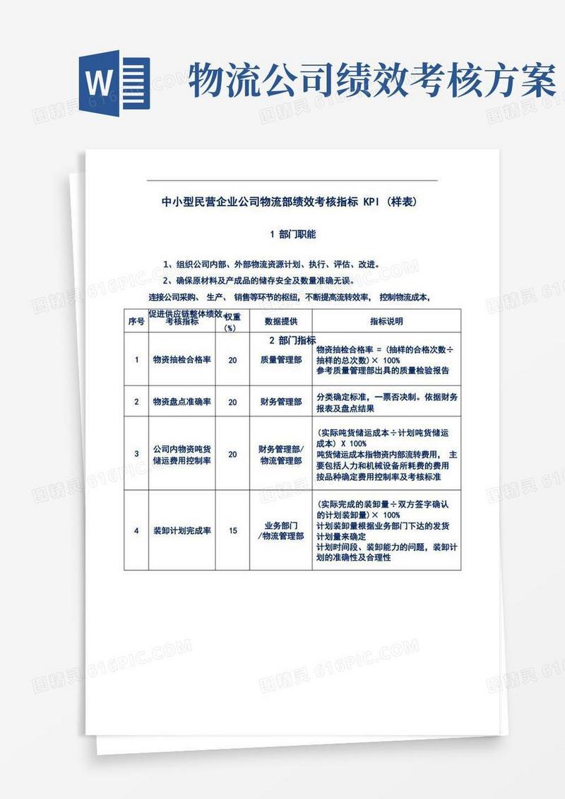 中小型民营企业公司物流部门绩效考核指标KPI(样表)