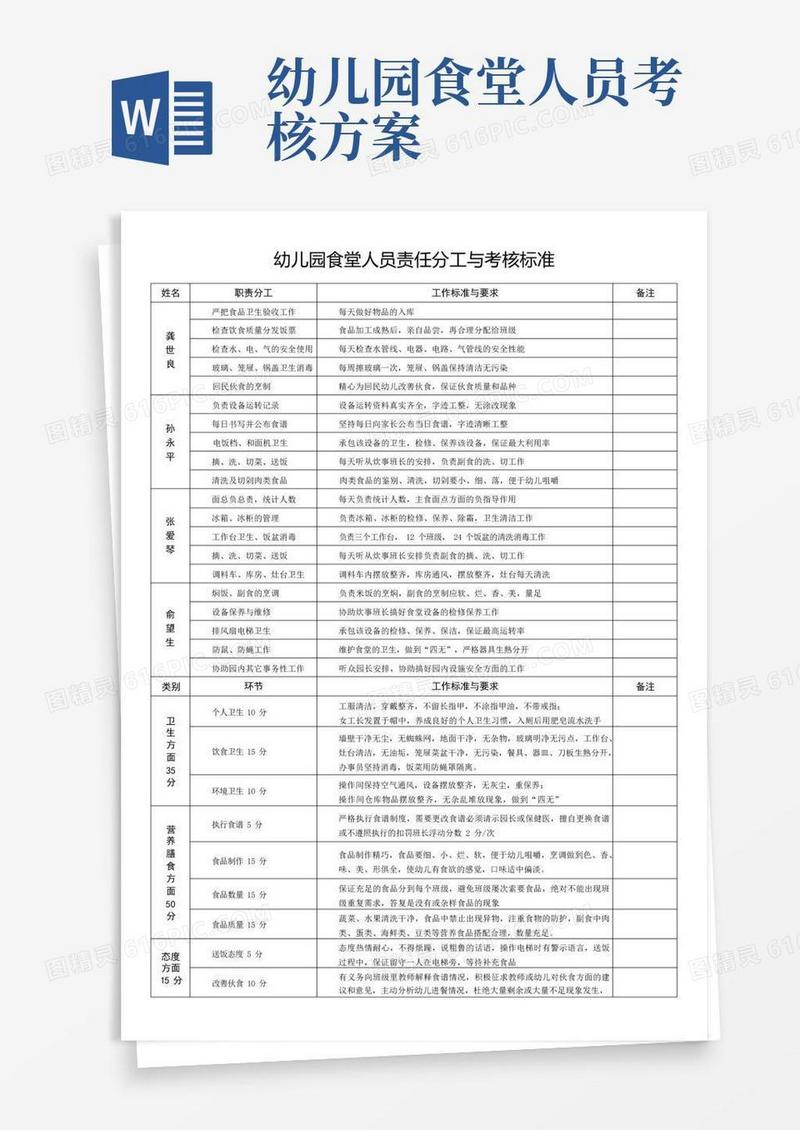 07幼儿园食堂人员责任分工与考核标准