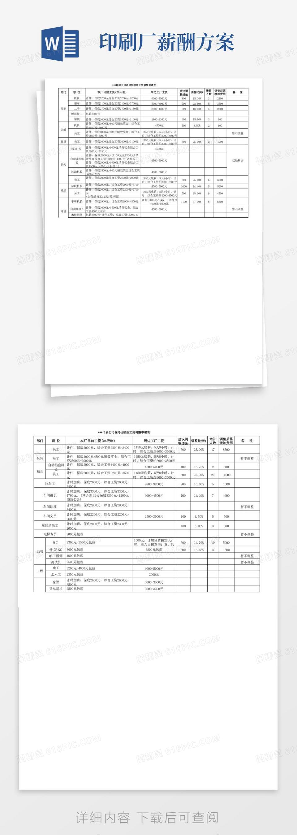 印刷厂各生产一线岗位绩效工资调整明细表(最终版)