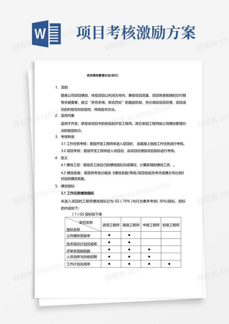 项目管理考核激励建议办法