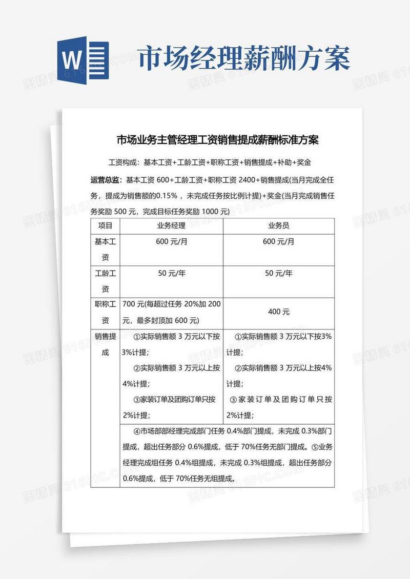 市场业务主管经理工资销售提成薪酬标准方案