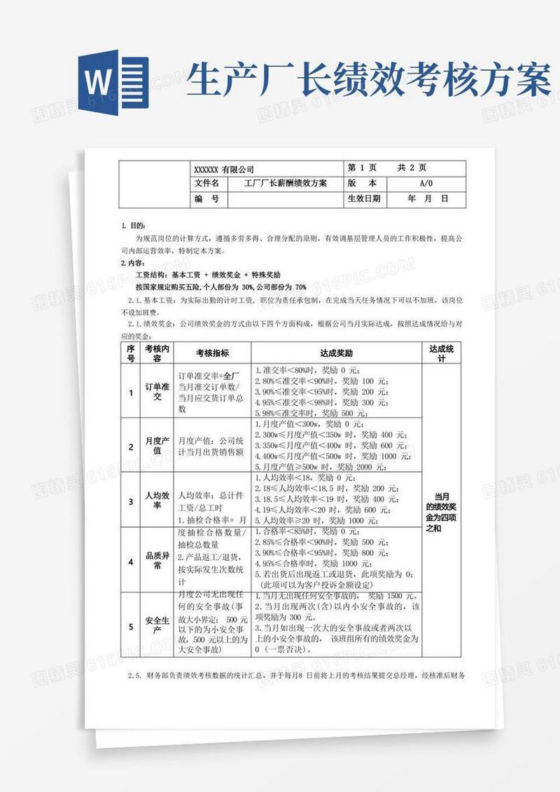 工厂厂长岗位薪酬绩效方案