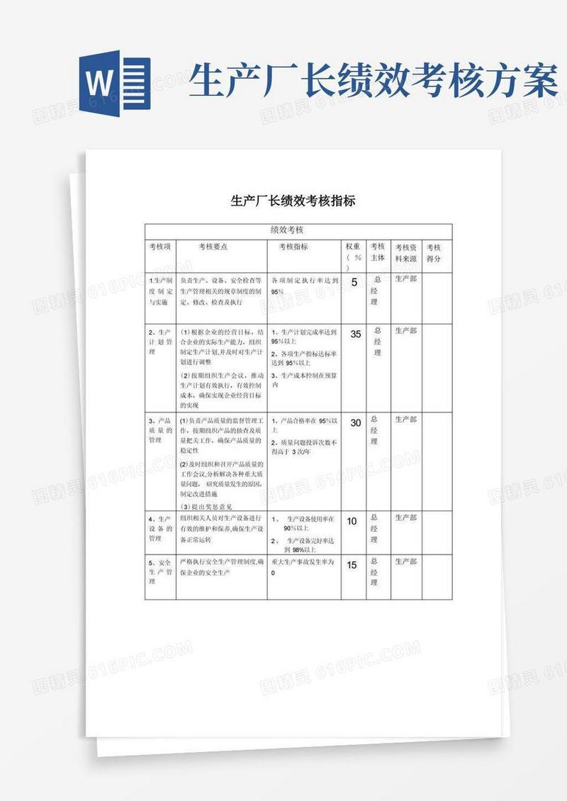 生产厂长绩效考核指标