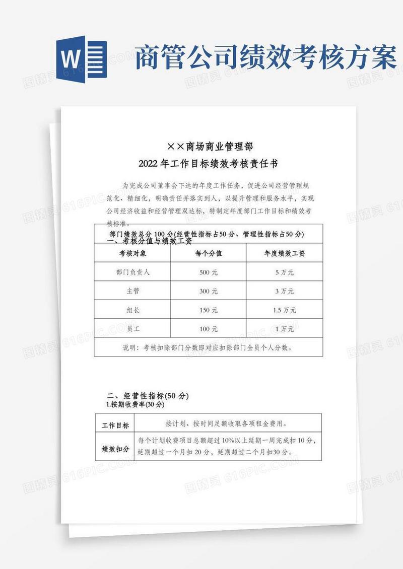 商场商业管理部2022年工作目标绩效考核责任书
