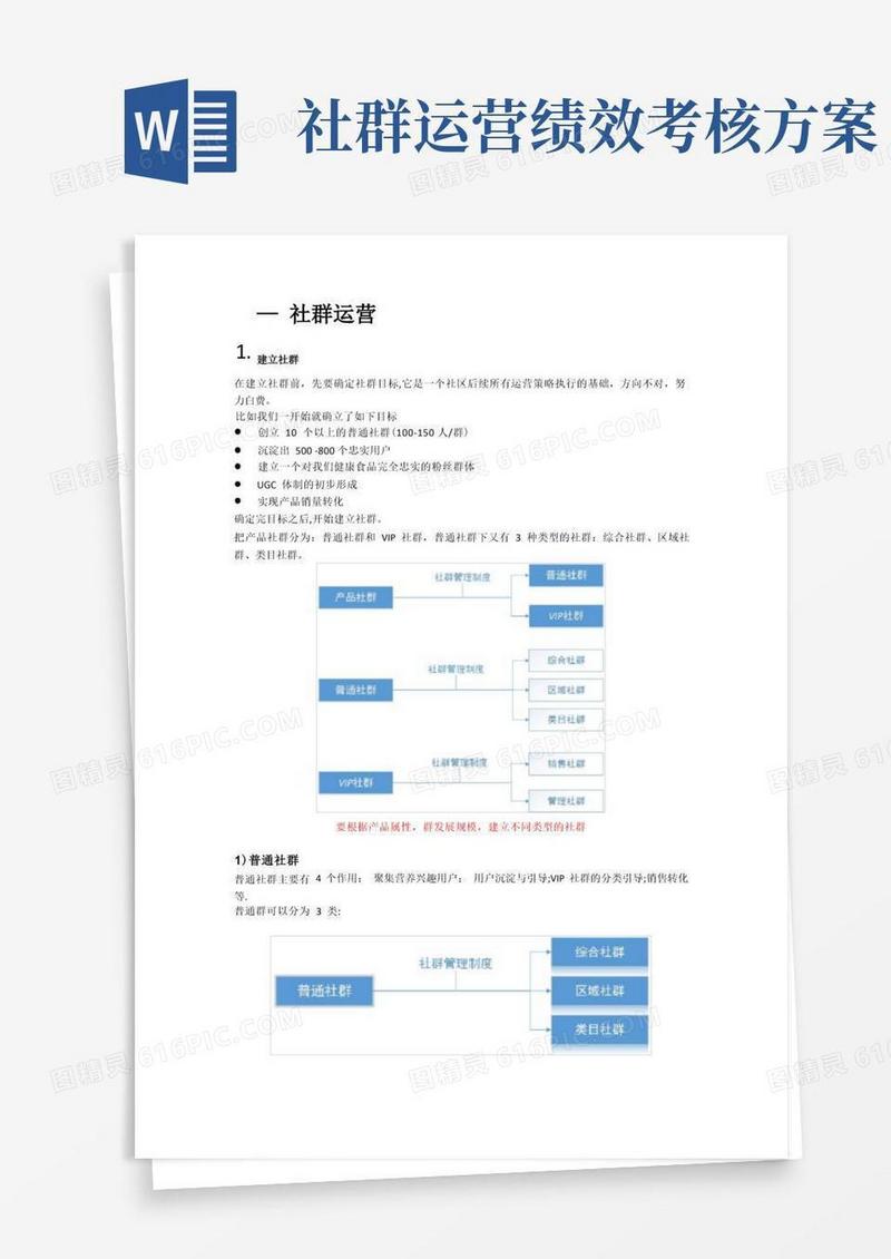 社群运营方案