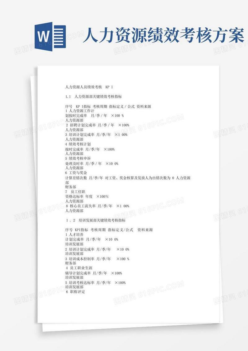 人力资源人员绩效考核KPI