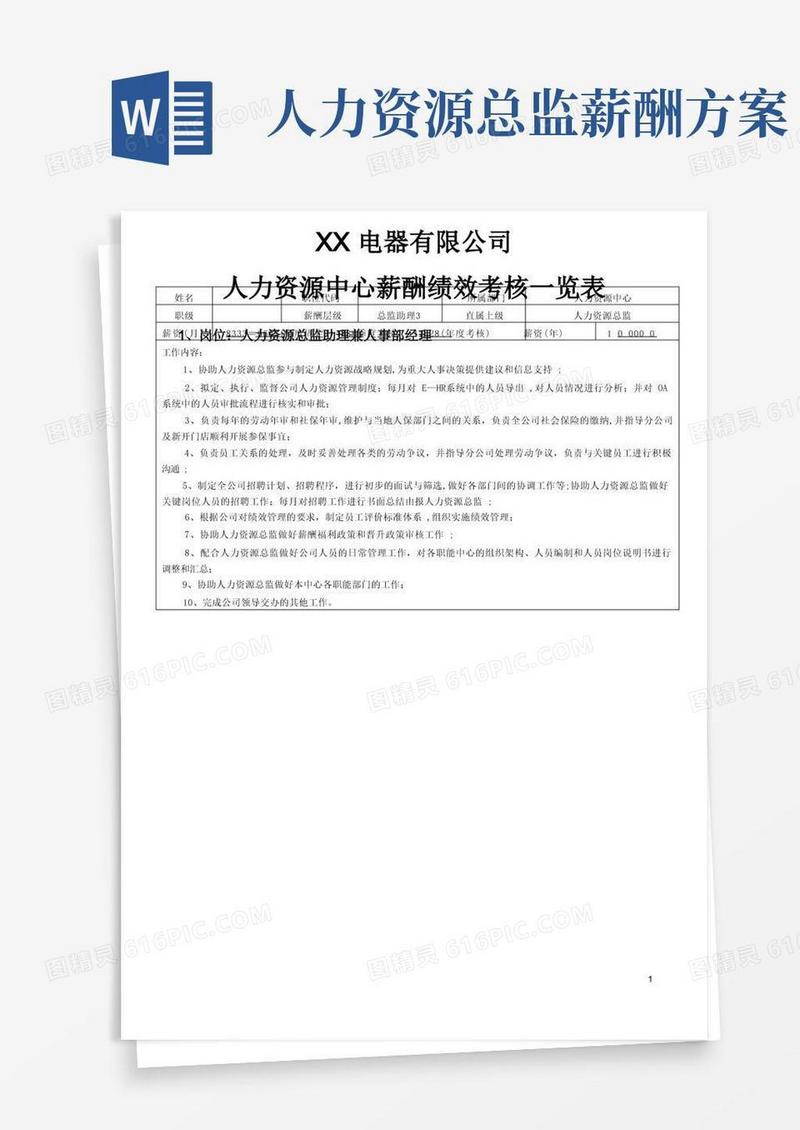 人力资源中心薪酬绩效考核一览表