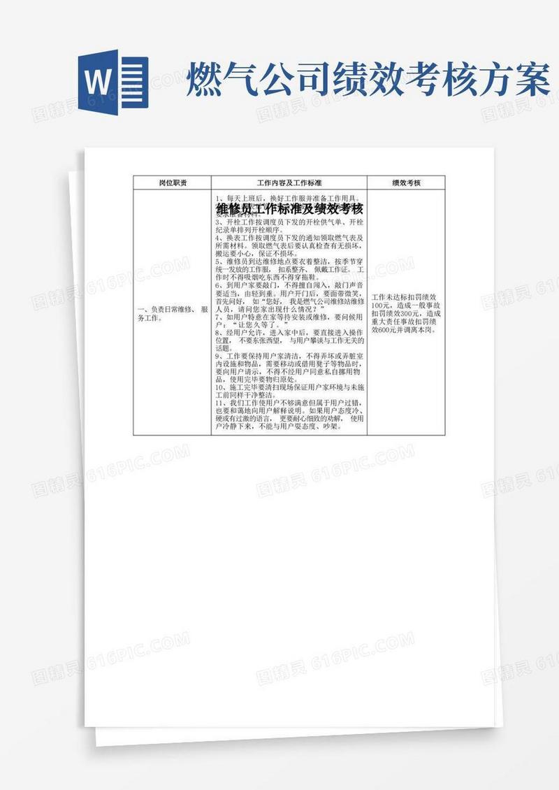 维修员工作标准及绩效考核