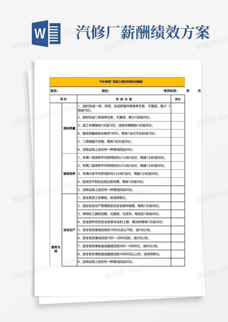 汽车修理厂修理工绩效考核标准模板