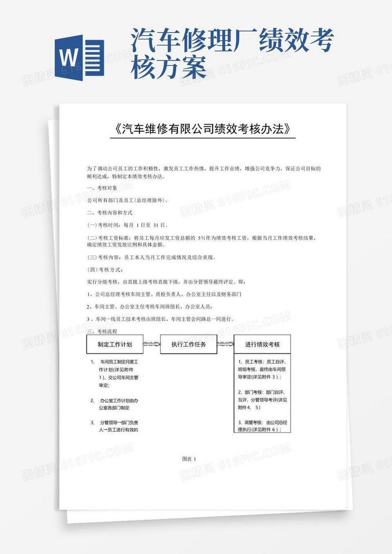 汽车维修有限公司绩效考核办法
