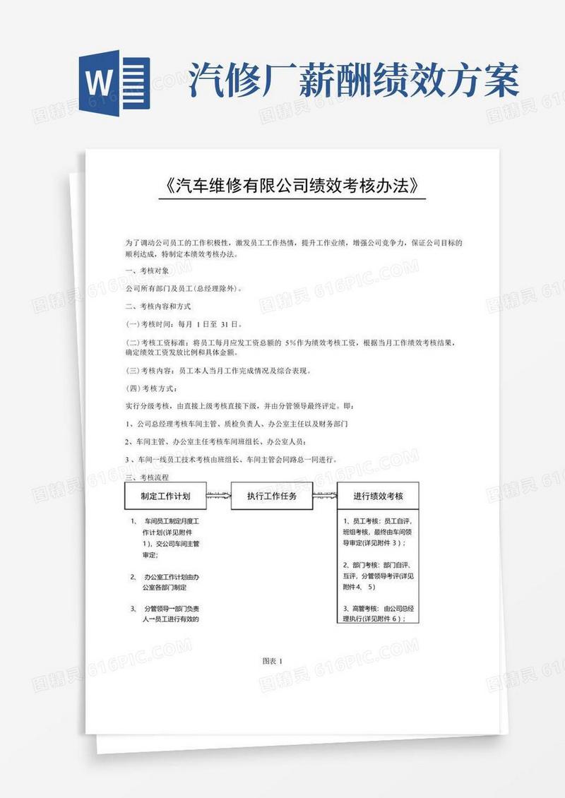 汽车维修有限公司绩效考核办法