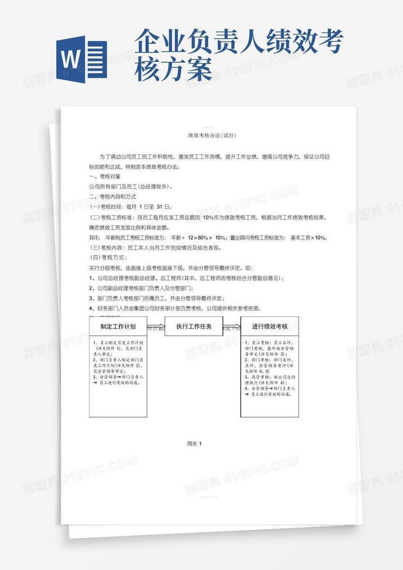绩效考核办法及实施方案