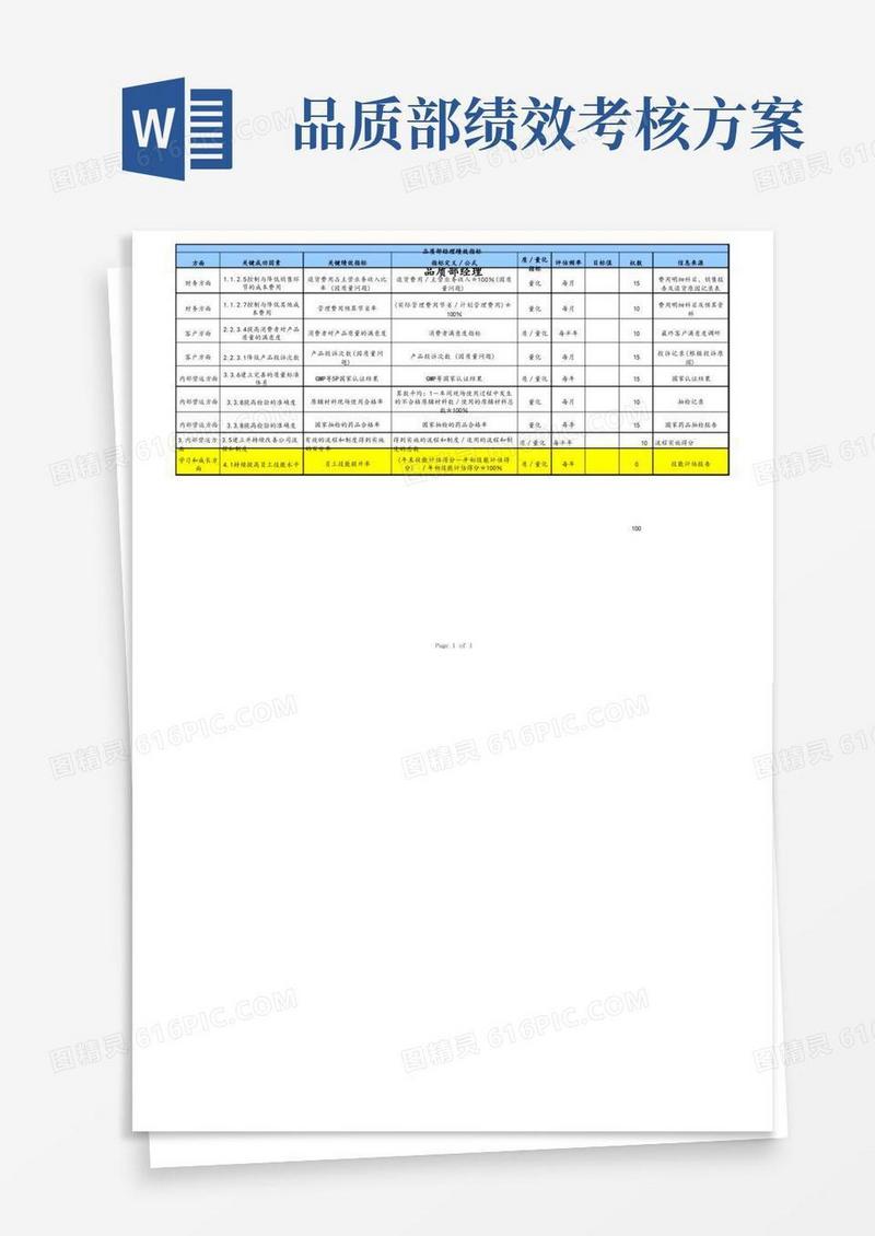 品质部经理绩效考核指标