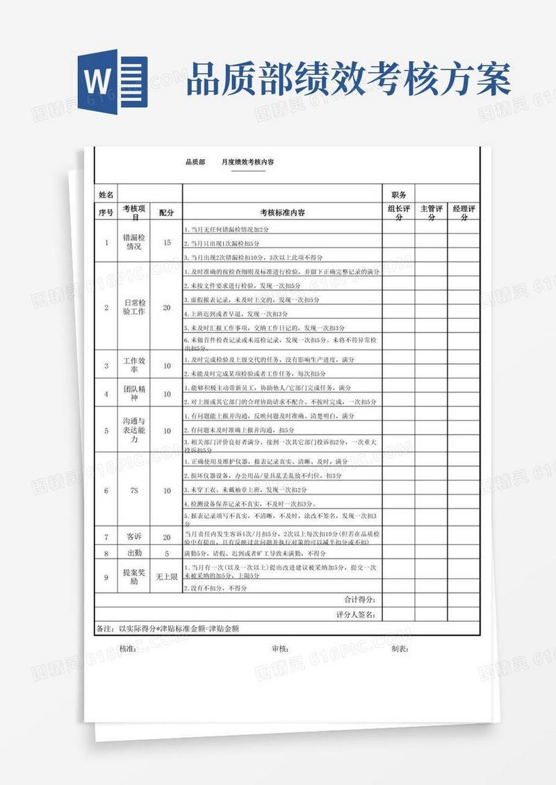 品质部的绩效考核标准