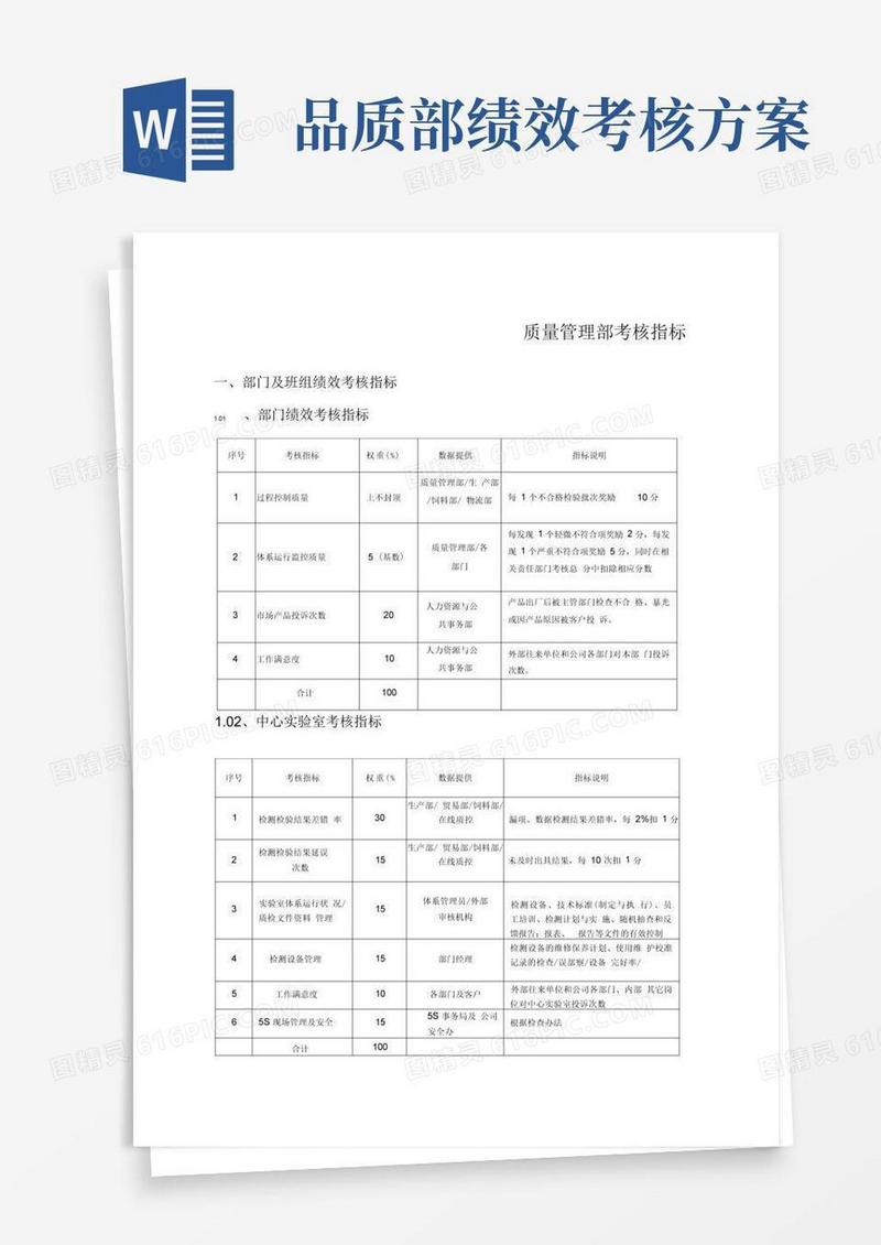 品质管理部门绩效考核KPI绩效指标