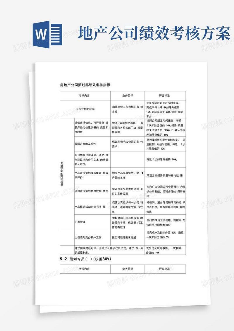房地产公司策划部绩效考核指标