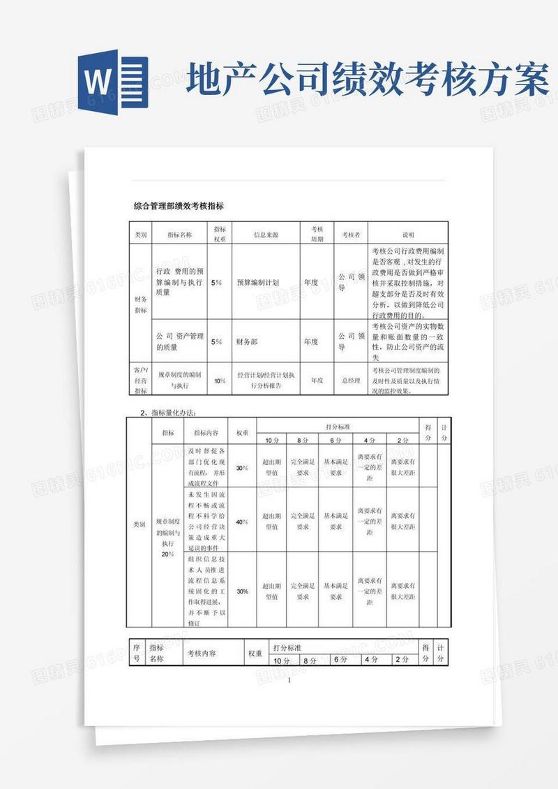 房地产公司各部门绩效考核指标【范本模板】