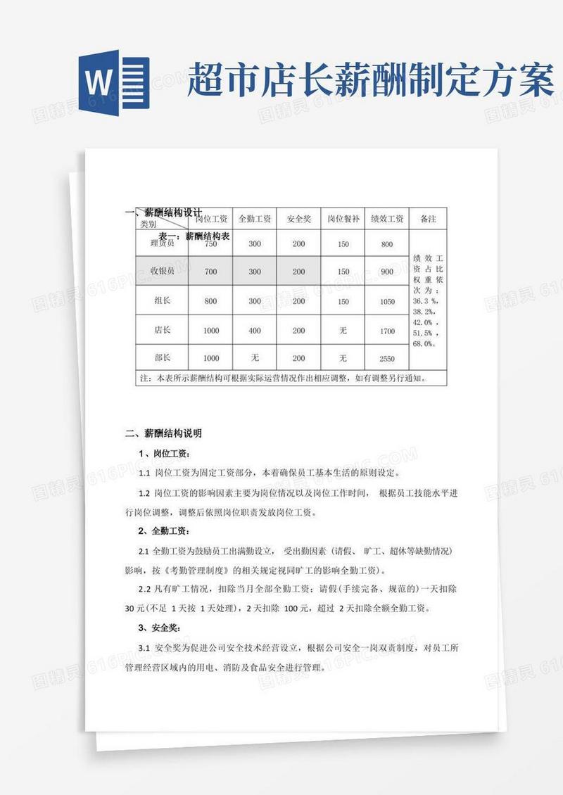 超市门店薪酬结构方案改
