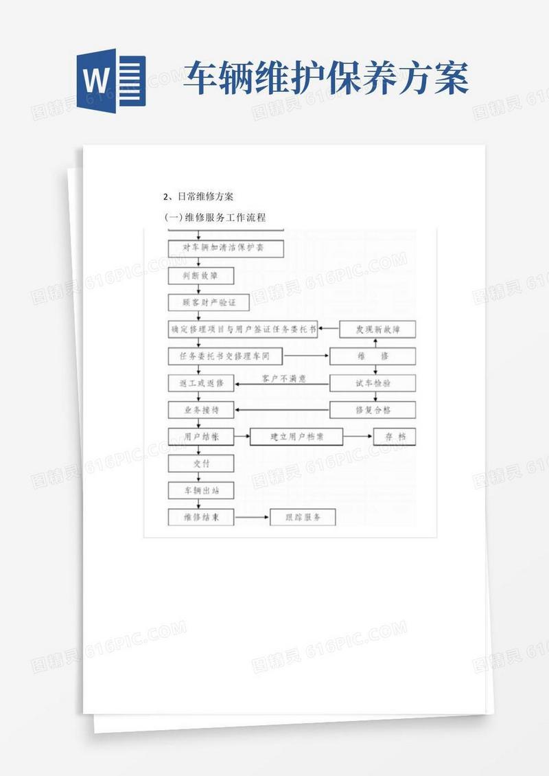 车辆汽车日常维修保养方案