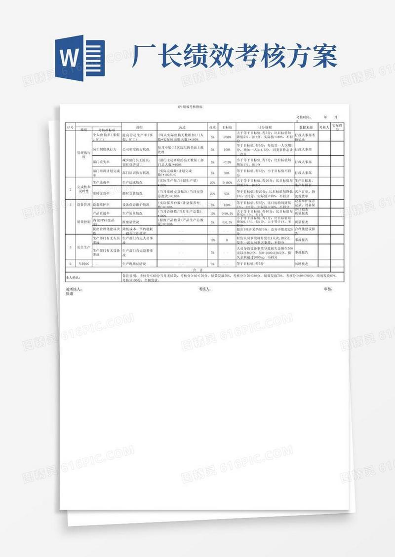 生产厂长KPI绩效考核指标excel模板
