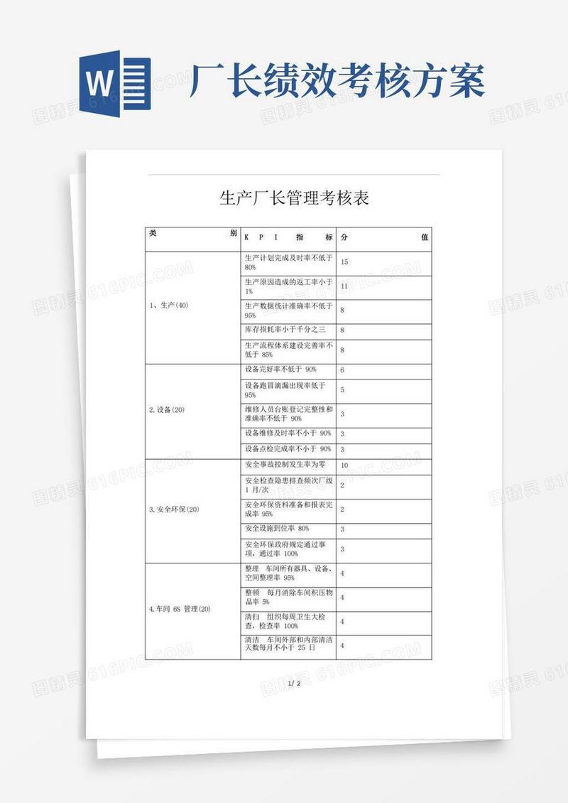 生产厂长绩效考核方案