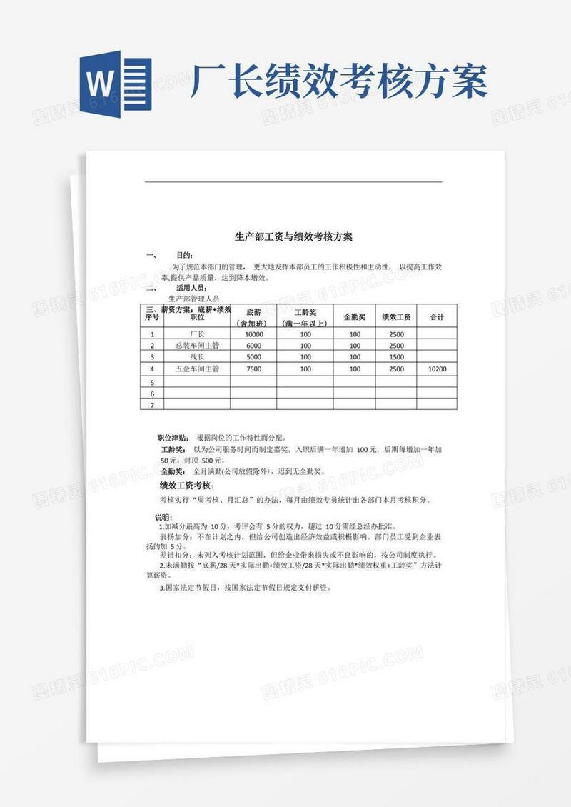 生产部工资与绩效考核方案
