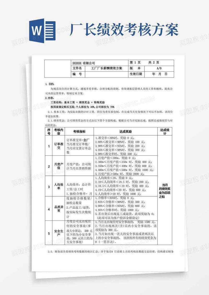 工厂厂长岗位薪酬绩效方案