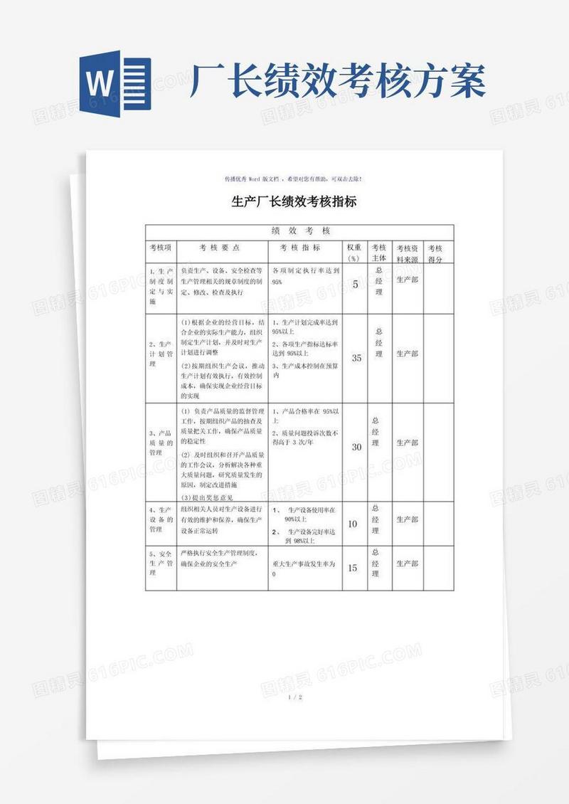 生产厂长绩效考核指标