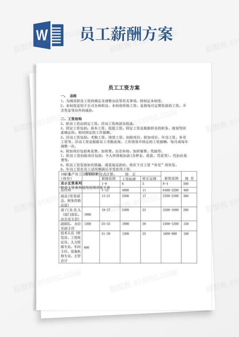 员工工资方案(完整版)