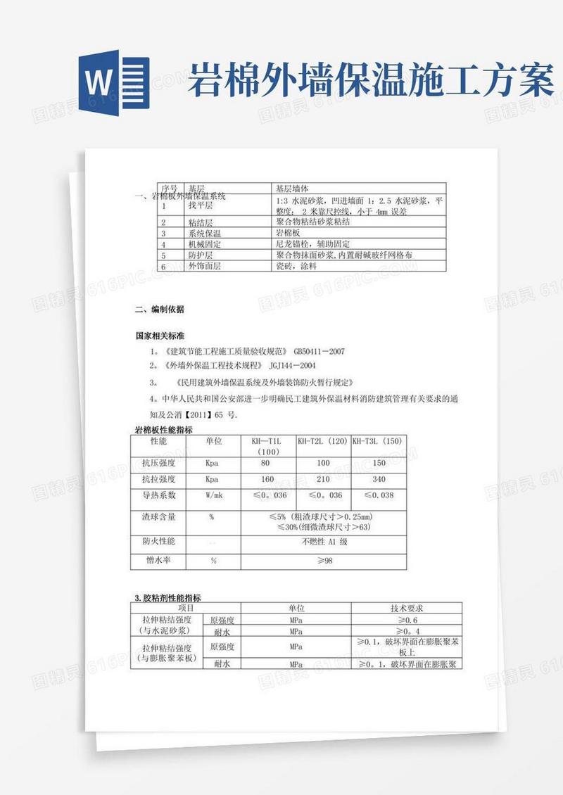 外墙岩棉保温板施工方案(薄抹灰)